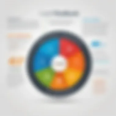 Magnificent Comprehensive Analysis of Credit 360 Consulting: Evaluating Client Feedback