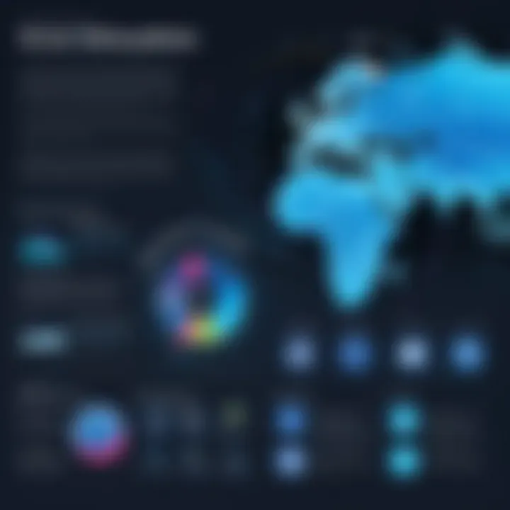 Graph showcasing industry impact of Accern