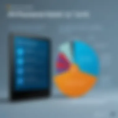 Graph showing the advantages of implementing self-service password reset systems