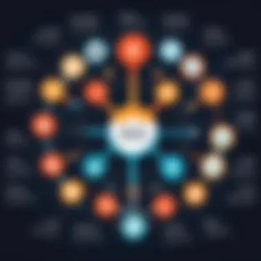 Strategic Roles in Digital Marketing An infographic depicting strategic roles of advertising and IMC in digital marketing