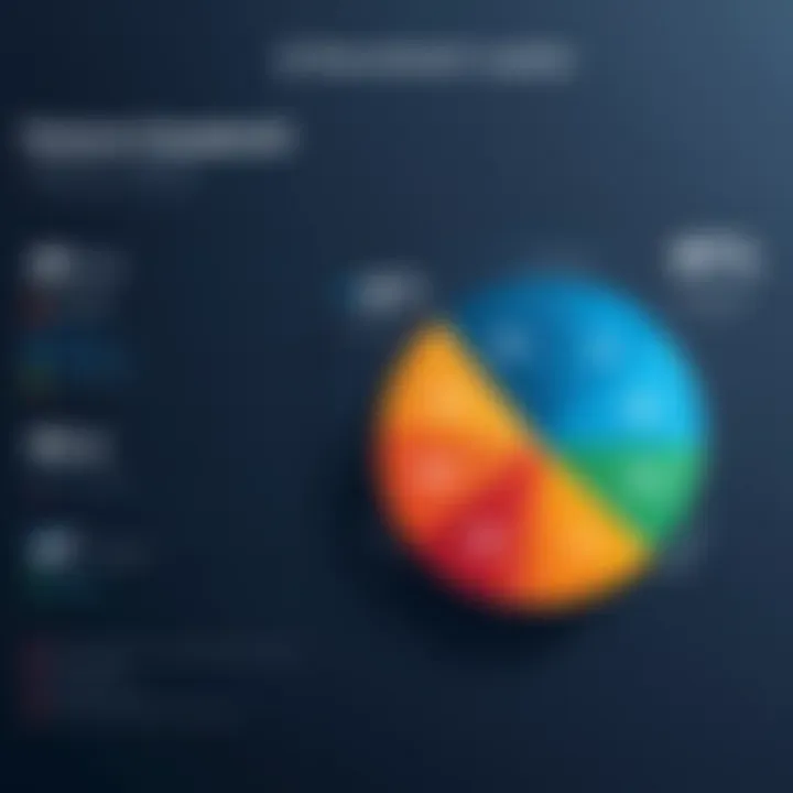 A chart showcasing customer satisfaction ratings for AmeriHealth