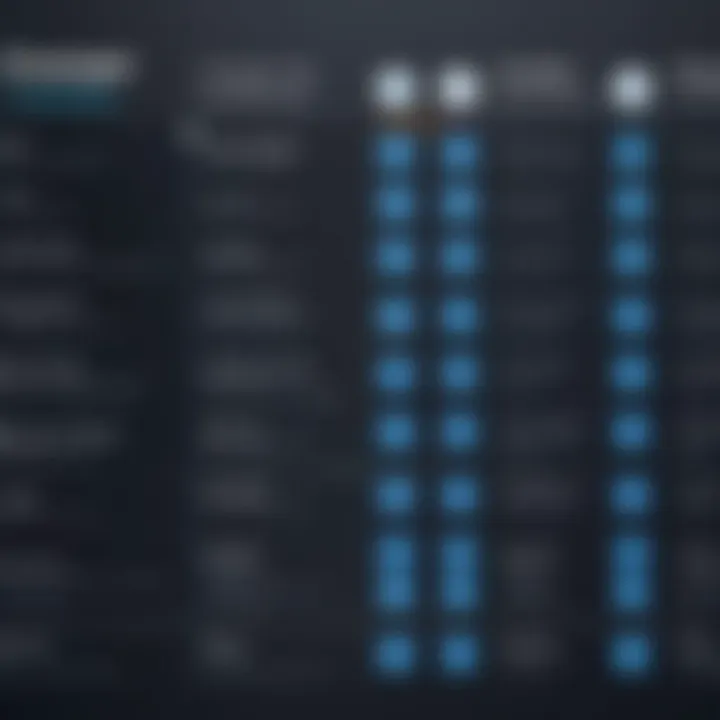 Comparison chart of features across different user demographics