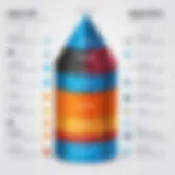 Visual representation of AppGyver's pricing tiers