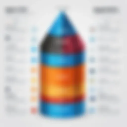 Visual representation of AppGyver's pricing tiers