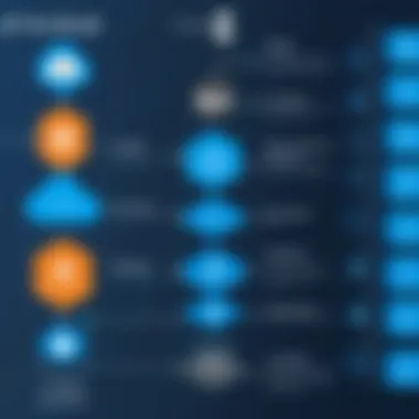 Overview of Azure Firewall WAF architecture