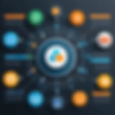 Advantages of Marketing Automation for Mobile Apps Infographic illustrating the benefits of marketing automation in mobile marketing