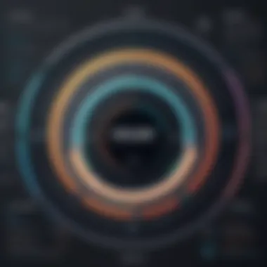 CircleCI Interface Overview Overview of CircleCI interface showcasing key features