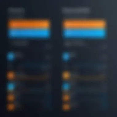 Usability Metrics Comparison Comparative usability metrics of Amazon and Microsoft