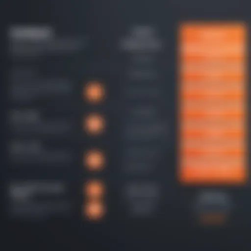 Visual representation of HubSpot's pricing tiers for agencies