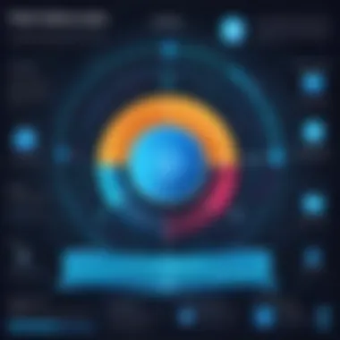 Graph depicting challenges in safeguarding personal data