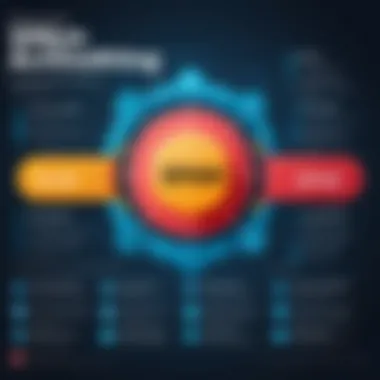 Key Criteria for Effective Spam Filtering Solutions Infographic outlining criteria for effective spam detection