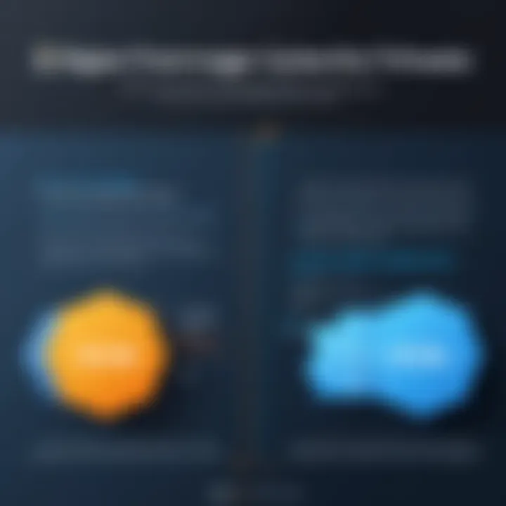 Comparison chart of CuteFTP vs alternative file transfer solutions