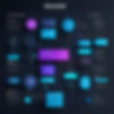 User experience flowchart for D&B Connect