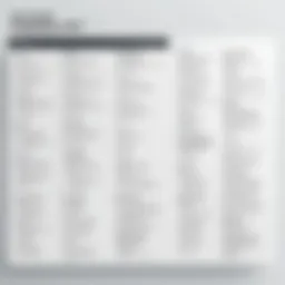 A comparison chart of content management systems