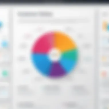 Visual representation of customer experience metrics