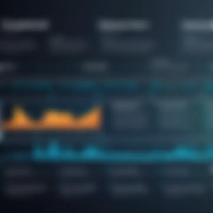 Graph illustrating the evolution of educational technology