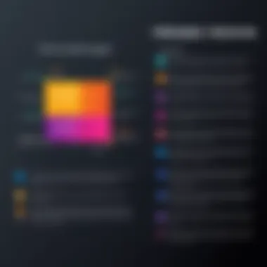 Graph showcasing advantages and disadvantages of prismic pricing