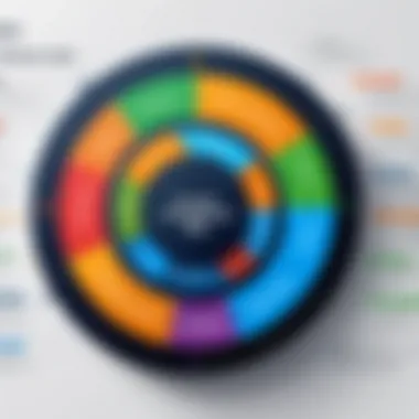 A chart displaying the project lifecycle with integrated risk management phases