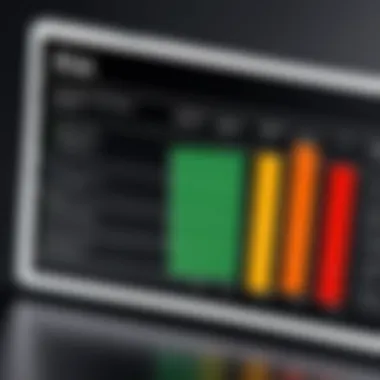 A visual representation of a risk assessment matrix for project evaluation