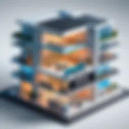 Architectural diagram of SFCC platform