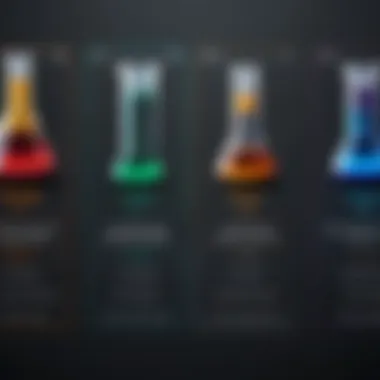 Comparison chart of different chemistry drawing tools and their features