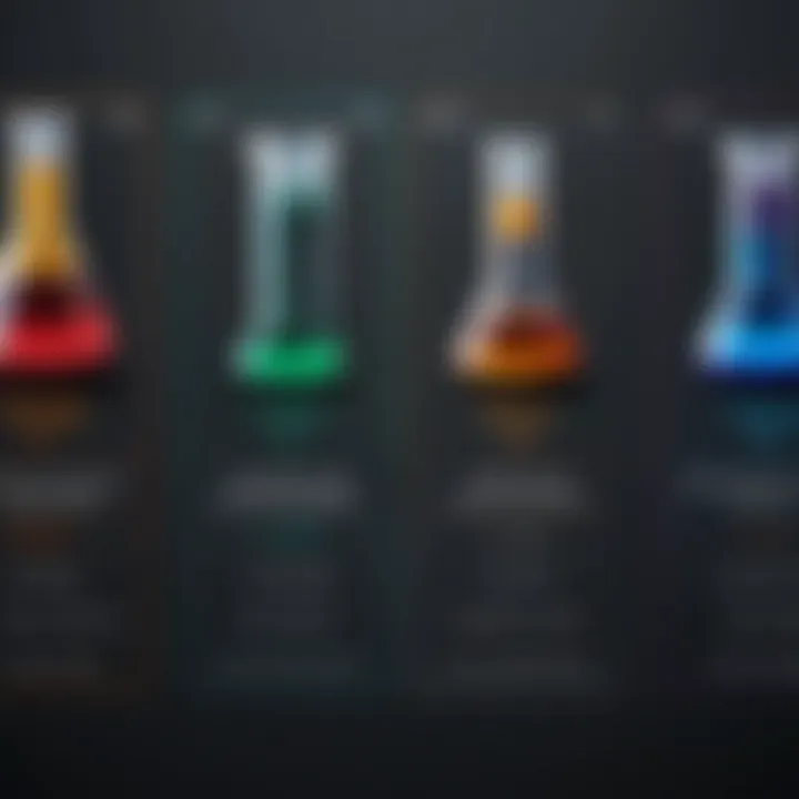Comparison chart of different chemistry drawing tools and their features