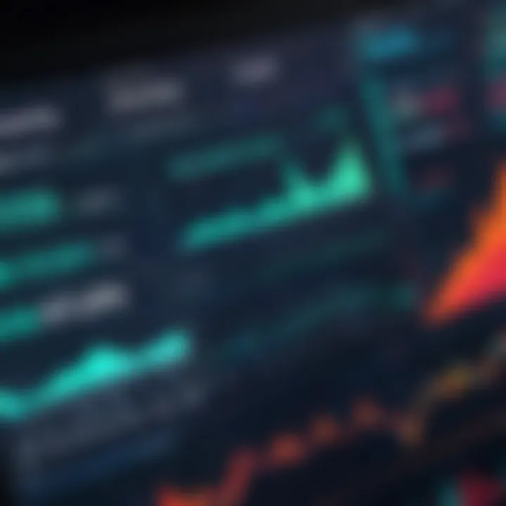 Graph displaying performance metrics of various robo advisors.