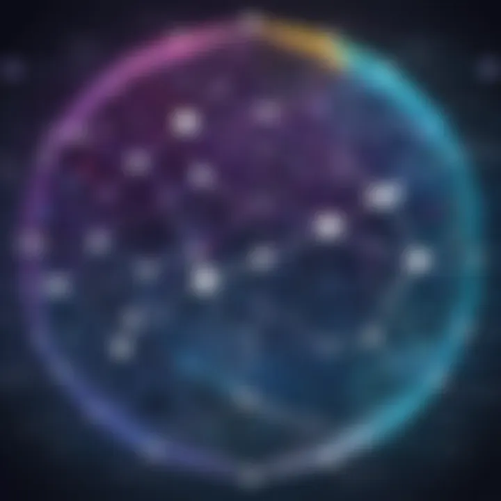 A visual representation of a graph database showcasing various data relationships