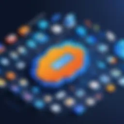 Visual representation of IBM Cloud Pak competitors