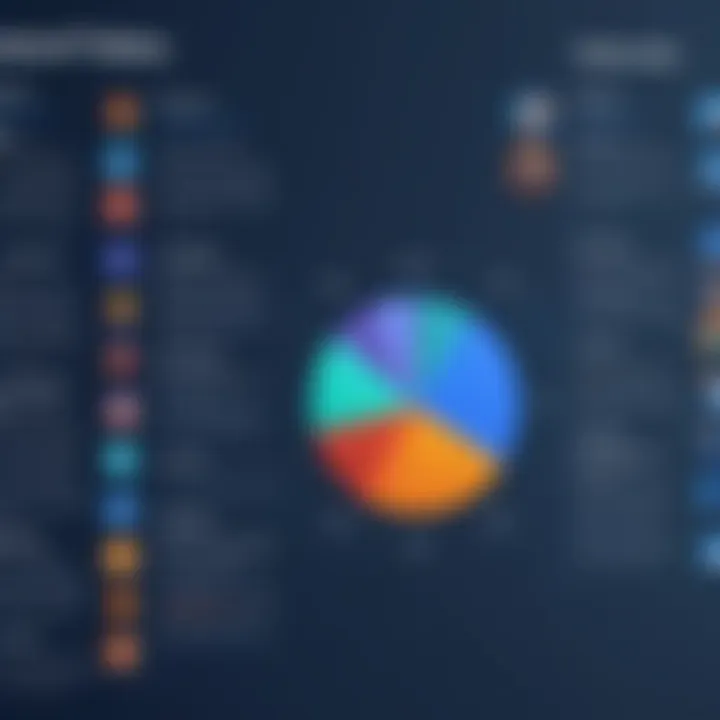 Strengths and weaknesses overview of Tableau competitors