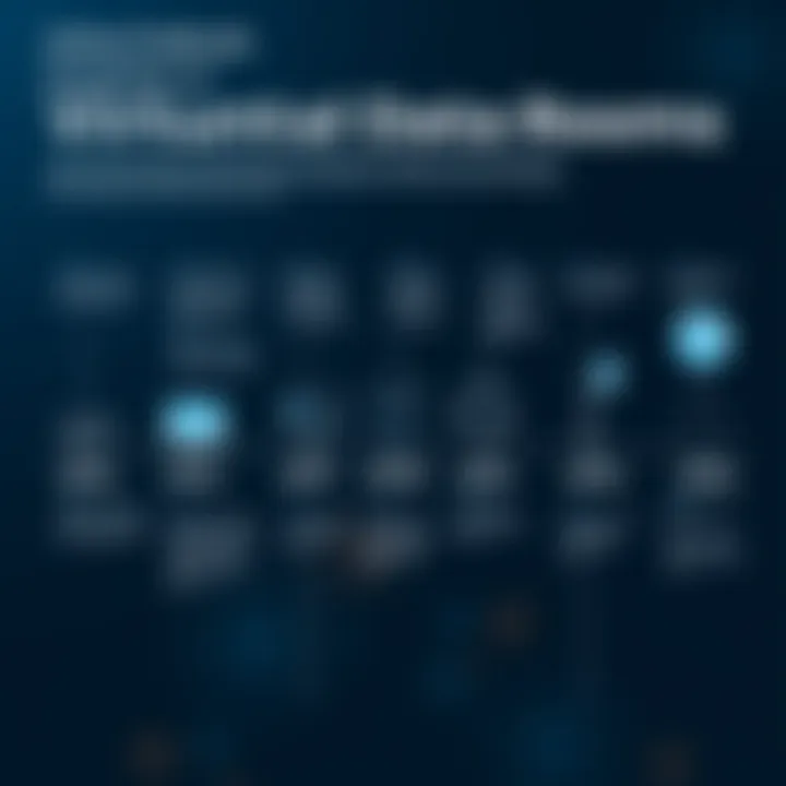 A graphic showing the evolution timeline of virtual data rooms over the years.