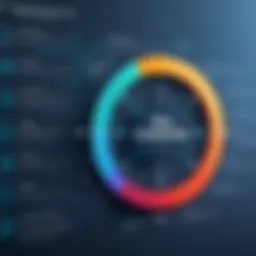 Graph depicting leadership traits