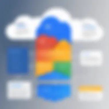 Infographic showcasing factors influencing Google Cloud Storage costs