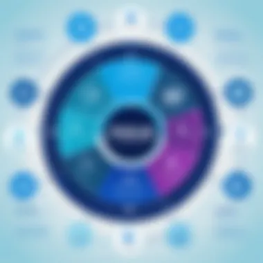Benefits of Focus CRM in Customer Management Graph illustrating the benefits of Focus CRM in customer management