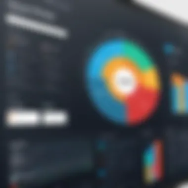 User Experiences with Focus CRM Feedback chart highlighting user experiences with Focus CRM