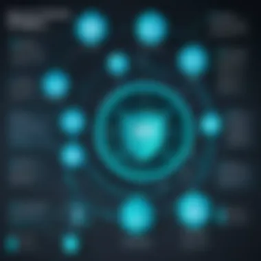 Flowchart depicting the security measures implemented by Forcepoint DataGuard