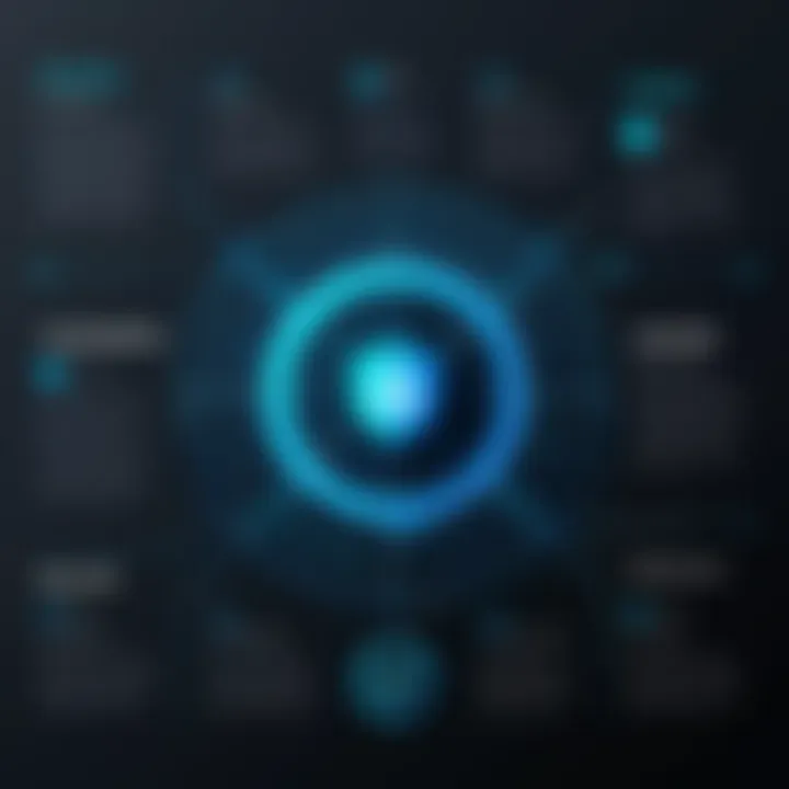 Diagram illustrating Gemini's security features and protocols