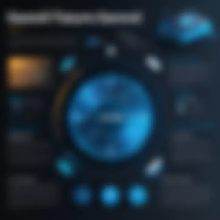 Infographic detailing unique offerings and features of Gemini for investors