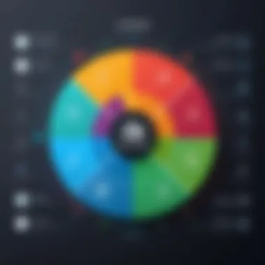 Chart analyzing the advantages and drawbacks of various online dropshipping stores