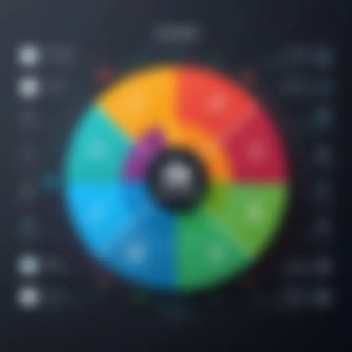 Chart analyzing the advantages and drawbacks of various online dropshipping stores