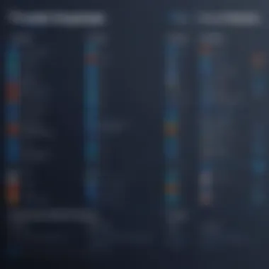 iTranslate vs Competitors: A Comparative Analysis Comparison chart of iTranslate and its competitors