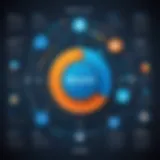 Visual representation of Jitterbit's integration capabilities
