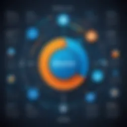 Visual representation of Jitterbit's integration capabilities