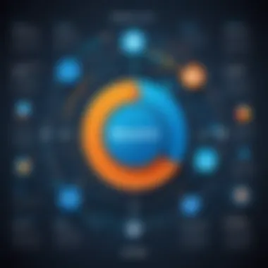 Visual representation of Jitterbit's integration capabilities