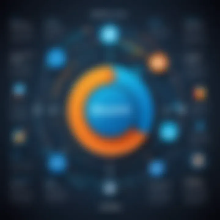 Visual representation of Jitterbit's integration capabilities