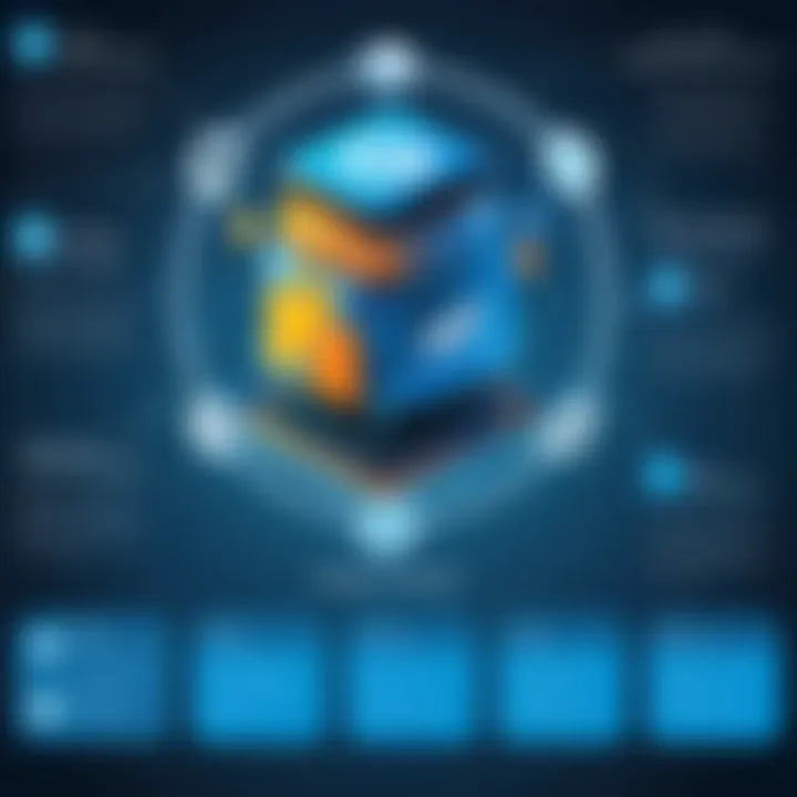 Infographic showcasing key features of Jitterbit