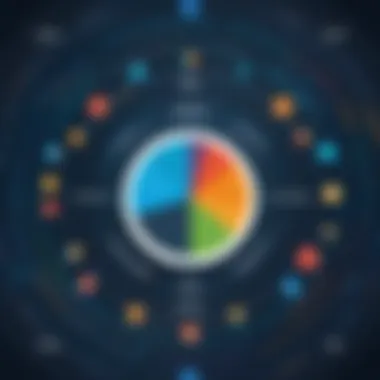 Chart comparing Jitterbit with competing integration platforms