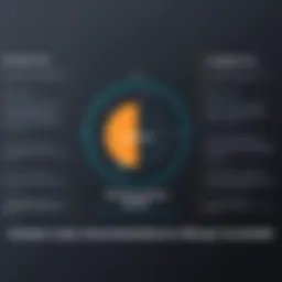 Kemp Load Balancer Pricing Overview