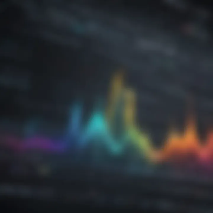 Sound Frequency Spectrum Analysis