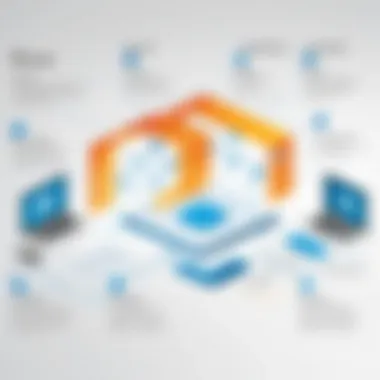 Microsoft Exchange Architecture Overview Structural diagram of Microsoft Exchange architecture